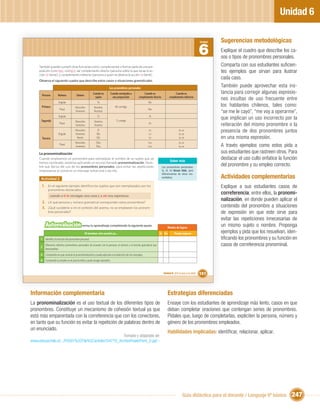 Unidad 6

                                                                                                                                                                       Sugerencias metodológicas
                                                                                                                                                              6
                                                                                                                                                              Unidad


                                                                                                                                                                       Explique el cuadro que describe los ca-
                                                                                                                                                                       sos o tipos de pronombres personales.
     También pueden cumplir otras funciones como: complementar o formar parte de una pre-                                                                              Comparta con sus estudiantes suﬁcien-
     posición (conmigo, contigo), ser complemento directo (persona sobre la que recae la ac-                                                                           tes ejemplos que sirvan para ilustrar
     ción: te llamé), o complemento indirecto (persona a quien se destina la acción: le llamé).
     Observa el siguiente cuadro que describe estos casos o situaciones gramaticales.
                                                                                                                                                                       cada caso.
                                                                       Los pronombres personales
                                                                                                                                                                       También puede aprovechar esta ins-
       Persona        Número            Género
                                                        Cuando es        Cuando acompaña a              Cuando es                    Cuando es                         tancia para corregir algunas expresio-
                                                          sujeto           una preposición          complemento directo         complemento indirecto
                                                                                                                                                                       nes incultas de uso frecuente entre
                      Singular                              Yo                                               Me
       Primera                         Masculino         Nosotros            Mí, conmigo                                                                               los hablantes chilenos, tales como:
                       Plural                                                                               Nos
                                       Femenino          Nosotras                                                                                                      “se me le cayó”, “me voy a operarme”,
                      Singular                              Tú                                               Te
      Segunda                                                                 Ti, contigo
                                                                                                                                                                       que implican un uso incorrecto por la
                                       Masculino         Vosotros
                       Plural
                                       Femenino          Vosotras
                                                                                                             Os
                                                                                                                                                                       reiteración del mismo pronombre o la
                      Singular
                                       Masculino
                                       Femenino
                                                            Él
                                                           Ella
                                                                                                             Lo
                                                                                                             La
                                                                                                                                          Le, se
                                                                                                                                          Le, se
                                                                                                                                                                       presencia de dos pronombres juntos
       Tercera                          Neutro             Ello                                              Lo                           Le, se                       en una misma expresión.
                                       Masculino           Ellos                                             Los                          Le, se
                       Plural
                                       Femenino            Ellas                                             Las                          Le, se                       A través ejemplos como estos pida a
     La pronominalización                                                                                                                                              sus estudiantes que rastreen otros. Para
     Cuando empleamos un pronombre para reemplazar el nombre de un sujeto que ya
                                                                                                                                 Saber más
                                                                                                                                                                       destacar el uso culto enfatice la función
     hemos nombrado, estamos aplicando un recurso llamado pronominalización. Nom-
     bre que deriva del uso de los pronombres personales, para evitar las repeticiones                                    Los pronombres personales:
                                                                                                                                                                       del pronombre y su empleo correcto.
     innecesarias al construir un mensaje verbal oral o escrito.                                                          tú, él, mí llevan tilde, para
                                                                                                                          diferenciarlos de otros mo-
      Actividad 2                                                                                                         nosílabos.                                   Actividades complementarias
       1. En el siguiente ejemplo identiﬁca los sujetos que son reemplazados por los                                                                                   Explique a sus estudiantes casos de
            pronombres destacados.
              cuando a ti te encargan una cuna y a mí una esperanza.
                                                                                                                                                                       correferencia; entre ellos, la pronomi-
       2. ¿A qué persona y número gramatical corresponden estos pronombres?
                                                                                                                                                                       nalización, en donde pueden aplicar el
       3. ¿Qué sucedería si en el contexto del poema, no se emplearan los pronom-                                                                                      contenido del pronombre a situaciones
            bres personales?                                                                                                                                           de expresión en que este sirve para
                                                                                                                                                                       evitar las repeticiones innecesarias de
          Autoevaluación revisa tu aprendizaje completando la siguiente pauta:                                                 Niveles de logros
                                                                                                                                                                       un mismo sujeto o nombre. Proponga
                                                 Al terminar esta sección yo…                                           Sí No        Puedo mejorar                     ejemplos y pida que los resuelvan, iden-
      1 Identiﬁco la función del pronombre personal.                                                                                                                   tiﬁcando los pronombres y su función en
      2
          Diferencio distintos pronombres personales de acuerdo con la persona, el número y la función gramatical que                                                  casos de correferencia pronominal.
          desempeñan.
      3 Comprendo en qué consiste la pronominalización y puedo aplicarla a la redacción de mis mensajes.
      4 Comprendí su empleo en el poema leído y pude recoger ejemplos.


                                                                                                                           Unidad 6: ¡Por la paz y la vida!   151



Información complementaria                                                                                                     Estrategias diferenciadas
La pronominalización es el uso textual de los diferentes tipos de                                                              Ensaye con los estudiantes de aprendizaje más lento, casos en que
pronombres. Constituye un mecanismo de cohesión textual ya que                                                                 deban completar oraciones que contengan series de pronombres.
está más emparentada con la correferencia que con los conectores,                                                              Pídales que, luego de completarlas, expliciten la persona, número y
en tanto que su función es evitar la repetición de palabras dentro de                                                          género de los pronombres empleados.
un enunciado.
                                                                                                                               Habilidades implicadas: identiﬁcar, relacionar, aplicar.
                                                        Tomado y adaptado de:
www.educarchile.cl/.../P0001%5CFile%5Carticles104779_ArchivoPowerPoint_0.ppt –




                                                                                                                                              Guía didáctica para el docente / Lenguaje 6º básico            247
 