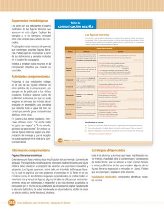 Sugerencias metodológicas
                                                                       Taller de
  Lea junto con sus estudiantes el cuadro          comunicación escrita
  explicativo de las ﬁguras literarias que
  aparecen en esta página. Explique los
  ejemplos y, si es necesario, entregue                                                              Las ﬁguras literarias
                                                                                                     Son recursos que emplea el hablante en las obras líricas para dar mayor expresión a
  otros más simples para aclarar los con-                                                            su mensaje. Estas formas abarcan desde combinaciones libres de las palabras, hasta
  ceptos.                                                                                            repeticiones de sonidos que producen nuevos efectos y signiﬁcados. En el siguiente
                                                                                                     cuadro te describimos algunas de estas ﬁguras.
  Propóngales varias muestras de poemas
                                                                                                                                Algunas ﬁguras literarias
  que contengan distintas ﬁguras litera-
                                                                 Nombre                          Deﬁnición                                                                          Ejemplos
  rias. Pídales que las reconozcan a partir
                                                                                  Se produce cuando se nombra un objeto           “y armemos con tus hilos blancos y con mis hilos azules” (*)
  de las deﬁniciones y ejemplos incluidas                     Metáfora
                                                                                  con la intención de referirse a otro con el
                                                                                                                                  (*) Los hilos azules corresponden a las líneas de tinta con las que el poeta escribe.
                                                                                  cual comparte cualidades comunes, pero
  en el cuadro de esta página.                                                    sin establecer una comparación directa.                                                                                                 Mimbre y poesía


  Ínstelos a emplear estos recursos en la                                                                                         “para que el obrero mire conﬁado su casa,
                                                                                                                                  y no parta el pan con recelo y a oscuras,
  composición colectiva que crearán en                        Repetición          Consiste en repetir una palabra o frase al
                                                                                                                                  para que los recién casados puedan anidar todos
                                                                                                                                                                          los pájaros
                                                                                  inicio de cada verso o de cada estrofa, de
  este taller.                                                o Anáfora           modo que destaque esa idea.
                                                                                                                                  y no tengan que apartarse por una gota de agua,
                                                                                                                                  para que el hijo menor halle la herramienta en su sitio
                                                                                                                                  y no tenga que volverse porque otros la escondieron.”

  Actividades complementarias                                                     Presenta una relación de semejanza di-          “sus muslos como ríos, sus brazos como ramas,
                                                                                                                                                                                                                          Mimbre y poesía


                                                              Comparación         recta. Se puede usar el adverbio “como”         sus ojos como un camino en paz bajo la noche.”
  Proponga a sus estudiantes indagar                                              o el verbo “parecer”.                                                                                                                   Mimbre y poesía

  en el uso de las ﬁguras retóricas en                                            Consiste en nombrar seguidamente las
                                                                                                                                  “los esenciales artefactos de uso diario:
                                                                                                                                  la paz, la mesa, la poesía, la cuna,
                                                              Enumeración
  otros ámbitos de la comunicación; por                                           ideas u objetos que se quieren destacar.        el canasto para el pan, la voz para el amor.”
                                                                                                                                                                                                                          Mimbre y poesía
  ejemplo en la publicidad o los dichos                                                                                           “¿En dónde tejemos la ronda?
                                                                                                                                  ¿La haremos a orillas del mar?
  populares. Explique algunos casos de                        Interrogación
                                                                                  Pregunta que ayuda a enfatizar la
                                                                                  expresión.
                                                                                                                                  El mar danzará con mil olas
                                                                                                                                  haciendo una trenza de azahar.”
  publicidad audiovisual en que se suele                                                                                                                                                                    ¿En dónde tejemos la ronda?

  exagerar en demasía las virtudes de un                                          Consiste en dar vida a objetos inanima-         “¿La haremos al pie de los montes?
                                                                                                                                  El monte nos va a contestar.
                                                                                  dos o a entregar propiedades humanas
  producto en promoción: una servilleta                       Personiﬁcación
                                                                                  a animales u otros seres vivos, como la
                                                                                                                                  ¡Será cual si todas quisiesen,
                                                                                                                                  las piedras del mundo, cantar!”
  que absorbe toda el agua del mar, un                                            vegetación.                                                                                                               ¿En dónde tejemos la ronda?

  cereal que permite ganar competencias                                                                                           “¡Haremos la ronda inﬁnita!
                                                                                                                                  ¡La iremos al bosque a trenzar,
                                                                                  Exageración de un pensamiento, persona
  atléticas, entre otras.                                     Hipérbole
                                                                                  o cosa para reforzar la idea expresada.
                                                                                                                                  la haremos al pie de los montes
                                                                                                                                  y en todas las playas del mar!”
                                                                                                                                                                                                            ¿En dónde tejemos la ronda?
  En cuanto a los dichos populares, men-
  cione refranes como: “De noche todos                                                               Para ﬁnalizar lo escrito
  los gatos son negros” o “A río revuelto,                                                           6. Escojan un título que refuerce el sentido o signiﬁcado del mensaje del poema.
  ganancia de pescadores”. En ambos ca-                                                              7. Una vez ordenado y titulado, léanlo completo ante el grupo. ¿Qué les parece?
                                                                                                     8. Revisen la ortografía y la puntuación que diﬁculte la lectura o comprensión del mensaje.
  sos las ﬁguras retóricas exigen una inter-
                                                                                                           ¡Ya tienen su creación colectiva!
  pretación del mensaje y que el receptor
  no pueda quedarse en el nivel de la com-
                                                    156   Unidad 6: ¡Por la paz y la vida!
  prensión literal.


  Información complementaria                                                                                      Estrategias diferenciadas
  Figuras literarias o retóricas                                                                                  Inste a los alumnos y alumnas que hayan manifestado ma-
  Entendemos por ﬁgura retórica toda modiﬁcación del uso normal y corriente del                                   yor interés y habilidad para la comprensión y composición
  lenguaje. Para que dicha modiﬁcación se considere realmente como una ﬁgura                                      de textos líricos, que se atrevan a crear poemas breves,
  retórica debe obedecer al propósito de alcanzar una expresión innovadora y                                      o avisos publicitarios en los que empleen algunas de las
  atrayente. Las ﬁguras aparecen, sobre todo, en el ámbito del lenguaje litera-                                   ﬁguras literarias expuestas o revisadas en clases. Pídales
  rio, lo cual no signiﬁca que solo podamos encontrarlas en él. Tanto en el uso                                   que las expongan y expliquen ante el curso.
  cotidiano como en los distintos lenguajes especializados es posible hallar un                                   Habilidades implicadas: comprender, identiﬁcar, mode-
  inventario rico y variado de ﬁguras; algunas de ellas se utilizan casi inconscien-                              lar, recrear.
  temente; otras son deliberadas, y responden a los más diversos propósitos: la
  persuasión (en el mundo de la publicidad), la necesidad de captar rápidamente
  la atención del lector y de saber mantenerla (en el periodismo), el afán de crear
  un efecto estético (en la literatura), etcétera.


252 Guía didáctica para el docente / Lenguaje 6º básico
 