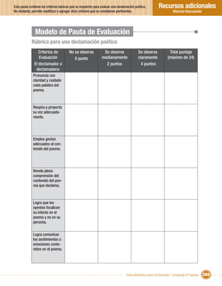 Esta pauta contiene los criterios básicos que se requieren para evaluar una declamación poética.       Recursos adicionales
No obstante, permite modiﬁcar o agregar otros criterios que se consideren pertinentes.                           Material fotocopiable




               Modelo de Pauta de Evaluación
             Rúbrica para una declamación poética
                 Criterios de           No se observa           Se observa                Se observa           Total puntaje
                 Evaluación                0 punto             medianamente               claramente          (máximo de 24)
              El declamador o                                    2 puntos                   4 puntos
               declamadora:
              Pronuncia con
              claridad y cuidado
              cada palabra del
              poema.



              Respira y proyecta
              su voz adecuada-
              mente.




              Emplea gestos
              adecuados al con-
              tenido del poema.




              Revela plena
              comprensión del
              contenido del poe-
              ma que declama.



              Logra que los
              oyentes focalicen
              su interés en el
              poema y no en su
              persona.


              Logra comunicar
              los sentimientos o
              emociones conte-
              nidos en el poema.




                                                                                 Guía didáctica para el docente / Lenguaje 6º básico     269
 