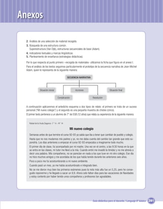 Anexos

  2. Análisis de una selección de material recogido.
  3. Búsqueda de una estructura común.
     Superestructura (Van Dijk), estructuras secuenciales de base (Adam).
  4. indicadores textuales y marcas lingüísticas.
  5. Planteamiento de enseñanza (estrategias didácticas).

  Por lo que respecta al punto primero –recogida de materiales- utilizamos la ﬁcha que ﬁgura en el anexo I.
  Para el análisis de los textos seguimos particularmente el prototipo de la secuencia narrativa de Jean-Michel
  Adam, quien lo representa de la siguiente manera:

                                                 SECUENCIA NARRATIVA




                 Situación inicial                     Acciones                        Situación ﬁnal

                                       Complicación                    Resolución


  A continuación aplicaremos el antedicho esquema a dos tipos de relato: el primero se trata de un suceso
  personal (“Mi nuevo colegio”) y el segundo es una pequeña muestra de chistes (cinco).
  El primer texto pertenece a un alumno de 7° de EGB (12 años) que relata su experiencia de la siguiente manera:


     Rafael de la Viuda Daganzo -7 ° A – N° 14

                                                   Mi nuevo colegio
     Semanas antes de que termine el curso 92-93 ya sabía que iba a tener que cambiar de pueblo y colegio.
     Hasta que no nos mudamos mis padres y yo, no me daba cuenta del cambio tan grande que esto su-
     pondría. Los días anteriores a empezar el curso 92-93 empezaba a imaginarme todo mucho.
     El primer día de clase, fui acompañado por mi madre. Una vez en el centro, a las 9:30 horas en la que
     se entra en las clases, mi tutor me llevó a la mía. Cuando entré me invadió la timidez y no me atrevía a
     decir una palabra. Mis compañeros, no se parecían en nada a los que tuve en mi otro colegio. Ese día
     no hice muchos amigos y me acordaba de los que había tenido durante los anteriores seis años.
     Poco a poco me fui acostumbrando a mi nuevo ambiente.
     Cuando pasó un mes, ya me había acostumbrado e integrado bien.
     No se me dieron muy bien los primeros exámenes pues la nota más alta fue un 5,25, pero he conse-
     guido reponerme y he llegado a sacar un 9,9. Ahora solo faltan días para las vacaciones de Navidades
     y estoy contento por haber tenido unos compañeros y profesores tan agradables.




                                                                       Guía didáctica para el docente / Lenguaje 6º básico   281
 
