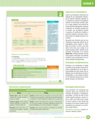 Unidad 2

                                                                                                                                                           Sugerencias metodológicas
                                                                                                                                                  2
                                                                                                                                                  Unidad


                                                                                                                                                           Ayude a sus estudiantes a diferenciar una
                                                                                                                                                           biografía de una autobiografía enfatizan-
                                                                                                                                                           do los aspectos subjetivos relevados en
     Actividad 2
                                                                                                                                                           la segunda aun cuando en la biografía la
      1. A partir de la lectura del texto Yo soy tú de Jorge Délano, establece si este                             Saber más
           texto es literario o no literario.                                                            Prosa y verso
                                                                                                                                                           selección de información también impli-
      2. Completa el siguiente esquema que presenta las características de la auto-                      La prosa es la forma que toma                     ca un sesgo subjetivo. Para describir los
                                                                                                         naturalmente el lenguaje para
           biografía e intenta, a partir de él, construir este concepto.                                 expresar los conceptos, y que no                  rasgos del texto autobiográﬁco, destaque
                                                  Autobiografía
                                                                                                         está sujeta a medidas determi-
                                                                                                         nadas. El verso en cambio, tiene
                                                                                                                                                           la selección de recuerdos evocados por
                                                   Pertenece al
                                                                                                         métrica, ritmo y rima.
                                                                                                                                                           el narrador, que normalmente apuntan
                                                                                                         La autobiografía se puede na-
                                                                                                         rrar en prosa o verso.                            a aspectos de signiﬁcación subjetiva o
                                                                                                         La biografía
                                                Género
                                                                                                         Es la presentación objetiva de los
                                                                                                                                                           particular. Destaque, entre ellos, la anéc-
                                             Se caracteriza porque:                                      aspectos más relevantes de la vida
                                                                                                         de una persona, basada en una
                                                                                                                                                           dota privada con respaldo exclusivo en su
                                                                                                         recopilación de datos extraídos                   memoria.
                                                                                                         de diversas fuentes y expuestos
       Protagonista           Se escribe              El autor         Lo narrado    Normalmente
                                                                                                         por un emisor que no es el sujeto
                                                                                                         de la biografía. Por esta razón, se
                                                                                                                                                           Aproveche este momento para que sus
            y                     en                  cuenta              le ha      se escribe en
       narrador son                                   hechos            ocurrido         prosa.
                                                                                                         la considera un texto narrativo no
                                                                                                         literario.
                                                                                                                                                           estudiantes comprendan también que la
                                persona
                                                                      en un pasado
                                                                         lejano.                         No obstante, también existen bio-                 autobiografía puede adoptar la moda-
                                                                                                         grafías en las que el narrador ima-
                                                                                                         gina o reconstruye momentos de la                 lidad de la prosa o el verso y que esta
      3. En una puesta en común, guiados por su profesor o profesora, revisen los                        vida de un personaje asumiendo la
                                                                                                                                                           última forma tiene gran arraigo en la
           conceptos construidos.                                                                        voz del protagonista; en este caso
                                                                                                         la biografía es un texto literario co-
                                                                                                         nocido como biografía novelada.
                                                                                                                                                           tradición popular chilena. Apóyese en los
                                                                                                                                                           conceptos incorporados en la sección
    Integra tus conocimientos                                                                                                                              Saber más y entregue ejemplos. De este
                                                                                                                                                           modo podrán comprender más adelante
    La autobiografía
    Es un texto narrativo en que el narrador es a la vez el autor y protagonista (o per-
                                                                                                                                                           (Unidad 6), que la versiﬁcación no es un
    sonaje principal) de la historia. Los hechos que se cuentan en ella son reales, pero                                                                   recurso exclusivo del género lírico.
    expresan vivencias y recuerdos personales de lo vivido, es decir, corresponden a una
    experiencia subjetiva, por eso, se la considera un texto literario.
                                                                                                                                                           Actividades complementarias
         Autoevaluación                         revisa tu aprendizaje completando la siguiente pauta:                                                      Proponga a sus estudiantes un trabajo
                                                                                                                Niveles de logros
                                                                                                                                                           en parejas en que escojan escribir la bio-
                                                  Al terminar esta sección, yo:                          Sí No          Puedo mejorar
     1 Diferencio un texto literario de uno no literario.
                                                                                                                                                           grafía y autobiografía de uno de ellos. Es
     2 Reconozco un texto narrativo como un relato basado en una secuencia de hechos organizados.
                                                                                                                                                           recomendable que quien tenga más ha-
     3 Identiﬁco los principales componentes de un texto narrativo.                                                                                        bilidades para el relato literario escriba la
     4 Identiﬁco la autobiografía como un relato en que el autor cuenta su vida.                                                                           autobiografía y su par redacte la biogra-
     5 Diferencio una biografía de una autobiografía.                                                                                                      fía. Así cultivarán ambas formas y a la vez
                                                                                                                                                           podrán comparar sus diferencias.
                                                                                                             Unidad 2: Un lugar especial...       45



Información complementaria                                                                                                                                 Estrategias diferenciadas
                                                      Tipos de narraciones literarias                                                                      Para acompañar a los estudiantes que
                                                                                                                                                           requieran apoyo para comprender los
                      Verso                                                                          Prosa                                                 conceptos de biografía y autobiografía,
 Poema épico: relata las hazañas                                 Cuento: narración breve que desarrolla un solo asunto central.                            pregúnteles: ¿qué tipo de texto se crea
 heroicas de un pueblo. Ejemplo, La                              Incorpora pocos personajes y desarrolla escasamente el tiempo                             cuando alguien investiga y escribe so-
 Eneida, de Virgilio.                                            y el espacio. El cuento tradicional o popular tuvo un origen oral.                        bre tu vida? ¿Qué texto creas cuando
 Cantar de gesta: relato medieval,                               Novela: narración más extensa que el cuento, en donde apare-                              tú mismo cuentas tu vida? Apoye esta
 ensalzar destinado a un héroe. Por                              ce una trama compleja, personajes sólidamente trazados, am-                               estrategia con los textos creados que los
 ejemplo, el Poema de Mío Cid.                                   bientes detallados en un mundo autónomo e imaginario.                                     estudiantes han producido en la activi-
 Romance: poema épico-lírico usa-                                Leyenda: relata sucesos fabulosos transmitidos por tradición,                             dad complementaria.
 do para narrar hazañas o historias                              los cuales tienen algún sustento real.                                                    Habilidades implicadas: comparar, di-
 particulares.                                                                                                                                             ferenciar, relacionar, aplicar.
                                                             Tomado y adaptado de: http://sapiens.ya.com/auladelengua/ESO3.htm

                                                                                                                                 Guía didáctica para el docente / Lenguaje 6º básico                 69
 