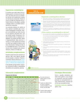 Sugerencias metodológicas
                                                                       Taller de
El monitoreo que usted realice de la ac-            comunicación oral
tividad posterior a la lectura de las déci-
mas, será clave para que sus estudian-
tes disfruten de la experiencia creadora                                                       Preparando su autobiografía en décimas
con este tipo de composición. Revise en                                                        1. Pidan ayuda a su profesor o profesora para que les explique, cómo se rima con
                                                                                                   décimas y por qué en algunos versos puede haber menos o más de 8 sílabas.
común con ellos las preguntas de la ac-                                                        2. Observen cómo la décima permite narrar sin alterar la estructura narrativa de inicio,
tividad incluida en esta página, ayúdelos                                                          desarrollo y desenlace. Compruébenlo en las décimas de Violeta Parra que han leído.

a despejar dudas o a completar adecua-                                  TICs                   3. Las narraciones en décimas se componen para ser escuchadas más que leídas,
                                                                                                   por eso normalmente se recitan o cantan acompañadas de música. Evalúen la
damente las respuestas.                                      Para saber más sobre                  posibilidad de incorporar este recurso, para ello pidan ayuda a su profesor o
                                                             décimas
                                                                                                   profesora de Artes Musicales.
Los contenidos referidos a la estrofa y la                   Visita:
                                                                                               4. Escuchen en el hipertexto, la autobiografía en décimas de Violeta Parra en
rima, aparecen vinculados aquí a la na-                      http://www.cuatro-pr.org/
                                                             Home/Espan/Instrumusica/              versión musicalizada, para que tengan la experiencia musical de este tipo de
rración autobiográﬁca versiﬁcada. Antici-                    Generos/Decima/ladecima.htm           composiciones.

pe a sus estudiantes que estos recursos                                                        ¿Cómo construir una autobiografía en décimas?
no son exclusivos del género lírico, sino                                                      1. Una vez seleccionado el episodio de la autobiografía que versiﬁcarán en déci-
que también pueden incorporarse a for-                                                             mas, recuerden las características fundamentales del relato autobiográﬁco:
                                                                                                   a)   Es una narración que puede ordenarse en inicio, desarrollo y desenlace.
mas narrativas orales, en especial a mo-
                                                                                                   b)   Autor y narrador son la misma persona.
dalidades muy propias del folclor chileno                                                          c)   Narra hechos de la vida personal.
e hispanoamericano, tales como los ro-                                                             d)   Emplea la técnica descriptiva.

mances y el canto popular de lo humano                                                         2. Pueden asignarse la tarea por separado, después revisarla y recrearla juntos se-
                                                                                                   leccionando los mejores versos.
y lo divino que emplean la décima como
                                                                                               3. Ordenen los acontecimientos del episodio que narrarán. ¿A cuántas décimas
verso estructurante. Destaque la idea de                                                           corresponde?
la musicalidad del verso y la rima como                                                        4. Vayan contando cada hecho de modo que rime en pares de versos, según
recurso de los trovadores para provocar                                                            el modelo.

retención y ﬂuidez en el relato oral.                                                          5. Prueben la gracia y musicalidad de lo expresado.
                                                                                               6. Procuren que cada diez versos relaten un hecho especíﬁco o menor que se
Actividades complementarias                                                                        incluye en el episodio o acontecimiento mayor (fíjense en la autobiografía de
                                                                                                   Violeta Parra).

Presente nuevas formas de narración con                                                        7. Relean y corrijan la expresión cuantas veces sea necesario, hasta lograr la clari-
                                                                                                   dad, síntesis y armonía sonora de los versos.
décimas, tales como algunos ejemplos
de la lira popular o romances. Puede do-
cumentarse sobre las décimas en: http://
www.memoriachilena.cl/temas/index.
asp?id_ut=literaturadecordelolirapopular
En los ejemplos que logre extraer, comprue-
be y reconozca la métrica y características
de la décima con sus alumnos y alumnas.              56    Unidad 2: Un lugar especial...




Información complementaria                                                                                                              Estrategias diferenciadas
Esquema de décimas                                                                                                                      Anime a aquellos estudiantes que
 Versos     Sílabas    1    2     3     4     5      6      7           8                   Si el verso termina en                      saben tocar guitarra a que ensayen
       1    Cuan           do    lo     vi    por   los     ai         res                  palabra aguda se suma                       su composición, para que la puedan
       2    en             di    rec   ción   al    rau    dal                              una sílaba.                                 presentar con acompañamiento mu-
       3    llo            ran   do    em     pe    cé a   cla         mar                                                              sical. Posteriormente, conversen por
       4    am             pá    ra     lo    San    ta    Mai          re                  Cuando una silaba termina                   el ritmo que acompaña al texto.
                                                                                            en vocal y la siguiente
       5    Más            él    con   mu     cho   do     nai          re                                                              Habilidades implicadas: identiﬁcar,
                                                                                            comienza también en vocal
       6    na             ve    ga    cual   so    be     ra          no
                                                                                            forman una sola sílaba.                     aplicar, crear.
       7    por            el    rau   dal    in    hu     ma          no
       8    que            se    ha    tra    ga    doin   cle         men     te
                                                                                            Cuando la última palabra es
       9    ba             ñis   tas   muy    im    pru    den         tes
                                                                                            grave se resta una sílaba.
      10    ve             ra    no    so     bre   ve     ra          no




80    Guía didáctica para el docente / Lenguaje 6º básico
 
