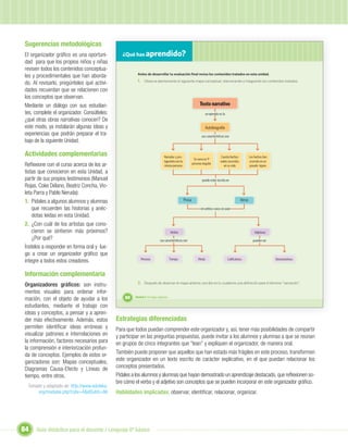 Sugerencias metodológicas
El organizador gráﬁco es una oportuni-          ¿Qué has aprendido?
dad para que los propios niños y niñas
revisen todos los contenidos conceptua-
                                                        Antes de desarrollar tu evaluación ﬁnal revisa los contenidos tratados en esta unidad.
les y procedimentales que han aborda-
                                                        1. Observa atentamente el siguiente mapa conceptual, relacionando e integrando los contenidos tratados.
do. Al revisarlo, pregúnteles qué activi-
dades recuerdan que se relacionen con
los conceptos que observan.
Mediante un diálogo con sus estudian-                                                                           Texto narrativo
tes, complete el organizador. Consúlteles:                                                                            un ejemplo es la
¿qué otras obras narrativas conocen? De
este modo, ya instalarán algunas ideas y                                                                              Autobiografía
experiencias que podrán preparar el tra-                                                                          sus características son
bajo de la siguiente Unidad.

Actividades complementarias                                                    Narrador y pro-                                     Cuenta hechos             Los hechos han
                                                                                                           Se narra en 1ª
                                                                               tagonista son la                                   reales ocurridos           ocurrido en un
Reﬂexione con el curso acerca de los ar-                                       misma persona
                                                                                                          persona singular
                                                                                                                                     en su vida              pasado lejano
tistas que conocieron en esta Unidad, a
partir de sus propios testimonios (Manuel                                                                         puede estar escrita en
Rojas, Coke Délano, Beatriz Concha, Vio-
leta Parra y Pablo Neruda):
1. Pídales a algunos alumnos y alumnas                                                            Prosa                                              Verso
    que recuerden las historias y anéc-                                                                          en ambos casos se usan
    dotas leídas en esta Unidad.
2. ¿Con cuál de los artistas que cono-                              Unidad 1
    cieron se sintieron más próximos?                                                  Verbos                                                                    Adjetivos
    ¿Por qué?                                                               sus características son                                                             pueden ser
Ínstelos a responder en forma oral y lue-
go a crear un organizador gráﬁco que
                                                          Persona                      Tiempo                  Modo                      Caliﬁcativos                         Demostrativos
integre a todos estos creadores.

Información complementaria
                                                        2. Después de observar el mapa anterior, escribe en tu cuaderno una deﬁnición para el término “narración”.
Organizadores gráﬁcos: son instru-
mentos visuales para ordenar infor-
mación, con el objeto de ayudar a los            60   Unidad 2: Un lugar especial...

estudiantes, mediante el trabajo con
ideas y conceptos, a pensar y a apren-
der más efectivamente. Además, estos         Estrategias diferenciadas
permiten identiﬁcar ideas erróneas y         Para que todos puedan comprender este organizador y, así, tener más posibilidades de compartir
visualizar patrones e interrelaciones en     y participar en las preguntas propuestas, puede invitar a los alumnos y alumnas a que se reúnan
la información, factores necesarios para     en grupos de cinco integrantes que “lean” y expliquen el organizador, de manera oral.
la comprensión e interiorización profun-
da de conceptos. Ejemplos de estos or-       También puede proponer que aquellos que han estado más frágiles en este proceso, transformen
ganizadores son: Mapas conceptuales,         este organizador en un texto escrito de carácter explicativo, en el que puedan relacionar los
Diagramas Causa-Efecto y Líneas de           conceptos presentados.
tiempo, entre otros.                         Pídales a los alumnos y alumnas que hayan demostrado un aprendizaje destacado, que reﬂexionen so-
                                             bre cómo el verbo y el adjetivo son conceptos que se pueden incorporar en este organizador gráﬁco.
 Tomado y adaptado de: http://www.eduteka.
     org/modulos.php?catx=4&idSubX=86        Habilidades implicadas: observar, identiﬁcar, relacionar, organizar.




84   Guía didáctica para el docente / Lenguaje 6º básico
 