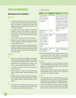 SOLUCIONARIO                                                              12. Tabla comparativa:


     Solucionario de la Unidad 2                                                Texto 1              Aspectos        Texto 2
                                                                                El recuerdo del al- Idea principal   El Premio Nacional de
     Página 38                                                                  macén de los pa-                     Literatura (1957), Manuel
                                                                                dres y las bolitas                   Rojas, desempeñó múlti-
     I.                                                                         de cristal que se                    ples oﬁcios en su juven-
            1. En el texto se habla del recuerdo que el autor tiene de sus      vendían allí.                        tud hasta que ﬁnalmente
               primeros años en Chile, después de instalarse en nuestro                                              se dedicó a la escritura.
               país, a los cuatro años. El negocio de sus padres y las                                               Su vida personal estuvo
               bolitas que había en él, gatillan impresiones que el autor                                            marcada por la temprana
               transmite con nostalgia.                                                                              partida de su padre y por la
                                                                                                                     lejanía de su madre.
            2. Es posible decir que quien relata es un narrador que
                                                                                Coloquial, con len- Lenguaje         Formal.
               recuerda su infancia. Como proyección se puede decir
                                                                                guaje culto.
               que el narrador, en este caso, tiene correspondencia con
               el autor de carne y hueso, Manuel Rojas, quien escribe           El emisor es el que Rasgos del El emisor toma distancia.
               estas memorias.                                                  relata, nos habla emisor       Presenta la información en
                                                                                de su propia histo-            tercera persona singular.
            3. Los recuerdos se centran en la infancia del narrador.            ria. Lo vemos en la            Predomina la objetividad
            4. Respecto de su familia, sabemos que sus padres llegaron          persona gramati-               en los antecedentes pre-
               a Chile e instalaron un negocio, posiblemente modesto.           cal, en los verbos.            sentados.
               Su madre atendía el local.                                       Predomina la sub-
            5. Presenta una de las esquinas de las calles Coquimbo y            jetividad en los
                                                                                hechos.
               Nataniel, en Santiago. Se podían ver desde allí los árboles
               del Parque Cousiño. Ahora este parque tiene otro nombre,         Relatar una expe- Finalidad del Informar antecedentes de
               por lo tanto, podemos suponer que los recuerdos son              riencia signiﬁcativa texto      la vida y obra de Manuel
                                                                                para el narrador.               Rojas.
               desde hace tiempo.
                                                                               13. En el caso de Manuel Rojas, la protección familiar fue clave
     Página 39
                                                                                   en sus primeros años de vida, espacio de formación que
     II.                                                                           sufrió un duro revés con el alejamiento de sus padres (el
            6. Este texto se escribió con el propósito de informarnos              padre muere y su madre vuelve a Argentina).
                acerca de la vida y obra de Manuel Rojas, el autor del texto
                de la página anterior, Imágenes de infancia y adolescencia.    Página 40
            7. Manuel Rojas fue Premio Nacional de Literatura, por lo          1. Claves de la ilustración: niño con vestuario poco corriente
                tanto, es uno de los destacados escritores chilenos.              en la actualidad (alguno podría mencionar que es antiguo);
                                                                                  cigüeña en el pensamiento del niño; caja que alude a la
            8. La muerte de su padre, que provocó el regreso de su
                                                                                  Reﬁnería de Viña del Mar.
                madre a Argentina.
                                                                                  Anticipación del contenido del texto: niño del siglo pasado,
            9. Pierde a su padre y su madre se va, por lo tanto, el aban-
                                                                                  intenta establecer alguna conexión entre la cigüeña y la
                dono y la pobreza pueden haberlo acompañado en esta
                                                                                  caja. Pueden ser recuerdos de alguien.
                etapa.
            10. La precariedad diaria lo deben haber llevado a trabajar en     Página 43
                lo que encontrara. Sin estudios superiores y sin su familia    1. La idea principal del texto es contar algunos recuerdos que
                como respaldo cotidiano, debe haber luchado contra la             Jorge Délano tiene de su infancia. En estas anécdotas es
                pobreza.                                                          posible vislumbrar la imaginación, la creatividad del autor, su
     III.                                                                         capacidad para dibujar caricaturas y su sentido del humor.
            11. En ambos textos se nombra la llegada a Santiago, a los         2. El texto se desarrolla en Chile, especíﬁcamente en Santiago,
                cuatro años (en el segundo texto, el lector se informa            pues su casa se ubicaba en la esquina de las calles Cate-
                de que llega proveniente desde Buenos Aires).                     dral y Esperanza. Los recuerdos se remiten a los últimos



86   Guía didáctica para el docente / Lenguaje 6º básico
 