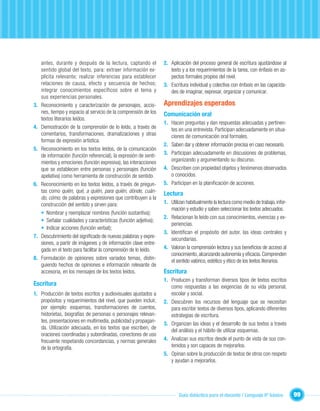 antes, durante y después de la lectura, captando el            2. Aplicación del proceso general de escritura ajustándose al
     sentido global del texto, para: extraer información ex-           texto y a los requerimientos de la tarea, con énfasis en as-
     plícita relevante; realizar inferencias para establecer           pectos formales propios del nivel.
     relaciones de causa, efecto y secuencia de hechos;             3. Escritura individual y colectiva con énfasis en las capacida-
     integrar conocimientos específicos sobre el tema y                des de imaginar, expresar, organizar y comunicar.
     sus experiencias personales.
3.   Reconocimiento y caracterización de personajes, accio-         Aprendizajes esperados
     nes, tiempo y espacio al servicio de la comprensión de los     Comunicación oral
     textos literarios leídos.
                                                                    1. Hacen preguntas y dan respuestas adecuadas y pertinen-
4.   Demostración de la comprensión de lo leído, a través de           tes en una entrevista. Participan adecuadamente en situa-
     comentarios, transformaciones, dramatizaciones y otras            ciones de comunicación oral formales.
     formas de expresión artística.
                                                                    2. Saben dar y obtener información precisa en caso necesario.
5.   Reconocimiento en los textos leídos, de la comunicación
     de información (función referencial), la expresión de senti-   3. Participan adecuadamente en discusiones de problemas,
     mientos y emociones (función expresiva), las interacciones        organizando y argumentando su discurso.
     que se establecen entre personas y personajes (función         4. Describen con propiedad objetos y fenómenos observados
     apelativa) como herramienta de construcción de sentido.           o conocidos.
6.   Reconocimiento en los textos leídos, a través de pregun-       5. Participan en la planiﬁcación de acciones.
     tas como quién, qué, a quién, para quién, dónde, cuán-
                                                                    Lectura
     do, cómo, de palabras y expresiones que contribuyen a la
     construcción del sentido y sirven para:                        1. Utilizan habitualmente la lectura como medio de trabajo, infor-
                                                                       mación y estudio y saben seleccionar los textos adecuados.
     • Nombrar y reemplazar nombres (función sustantiva);
                                                                    2. Relacionan lo leído con sus conocimientos, vivencias y ex-
     • Señalar cualidades y características (función adjetiva);
                                                                       periencias.
     • Indicar acciones (función verbal);
                                                                    3. Identiﬁcan el propósito del autor, las ideas centrales y
7.   Descubrimiento del signiﬁcado de nuevas palabras y expre-
                                                                       secundarias.
     siones, a partir de imágenes y de información clave entre-
     gada en el texto para facilitar la comprensión de lo leído.    4. Valoran la comprensión lectora y sus beneﬁcios de acceso al
                                                                       conocimiento, alcanzando autonomía y eﬁcacia. Comprenden
8.   Formulación de opiniones sobre variados temas, distin-
                                                                       el sentido valórico, estético y ético de los textos literarios.
     guiendo hechos de opiniones e información relevante de
     accesoria, en los mensajes de los textos leídos.               Escritura
                                                                    1. Producen y transforman diversos tipos de textos escritos
Escritura                                                              como respuestas a las exigencias de su vida personal,
1. Producción de textos escritos y audiovisuales ajustados a           escolar y social.
   propósitos y requerimientos del nivel, que pueden incluir,       2. Descubren los recursos del lenguaje que se necesitan
   por ejemplo: esquemas, transformaciones de cuentos,                 para escribir textos de diversos tipos, aplicando diferentes
   historietas, biografías de personas o personajes relevan-           estrategias de escritura.
   tes, presentaciones en multimedia, publicidad y propagan-
                                                                    3. Organizan las ideas y el desarrollo de sus textos a través
   da. Utilización adecuada, en los textos que escriben, de
                                                                       del análisis y el hábito de utilizar esquemas.
   oraciones coordinadas y subordinadas, conectores de uso
   frecuente respetando concordancias, y normas generales           4. Analizan sus escritos desde el punto de vista de sus con-
   de la ortografía.                                                   tenidos y son capaces de mejorarlos.
                                                                    5. Opinan sobre la producción de textos de otros con respeto
                                                                       y ayudan a mejorarlos.




                                                                            Guía didáctica para el docente / Lenguaje 6º básico          99
 