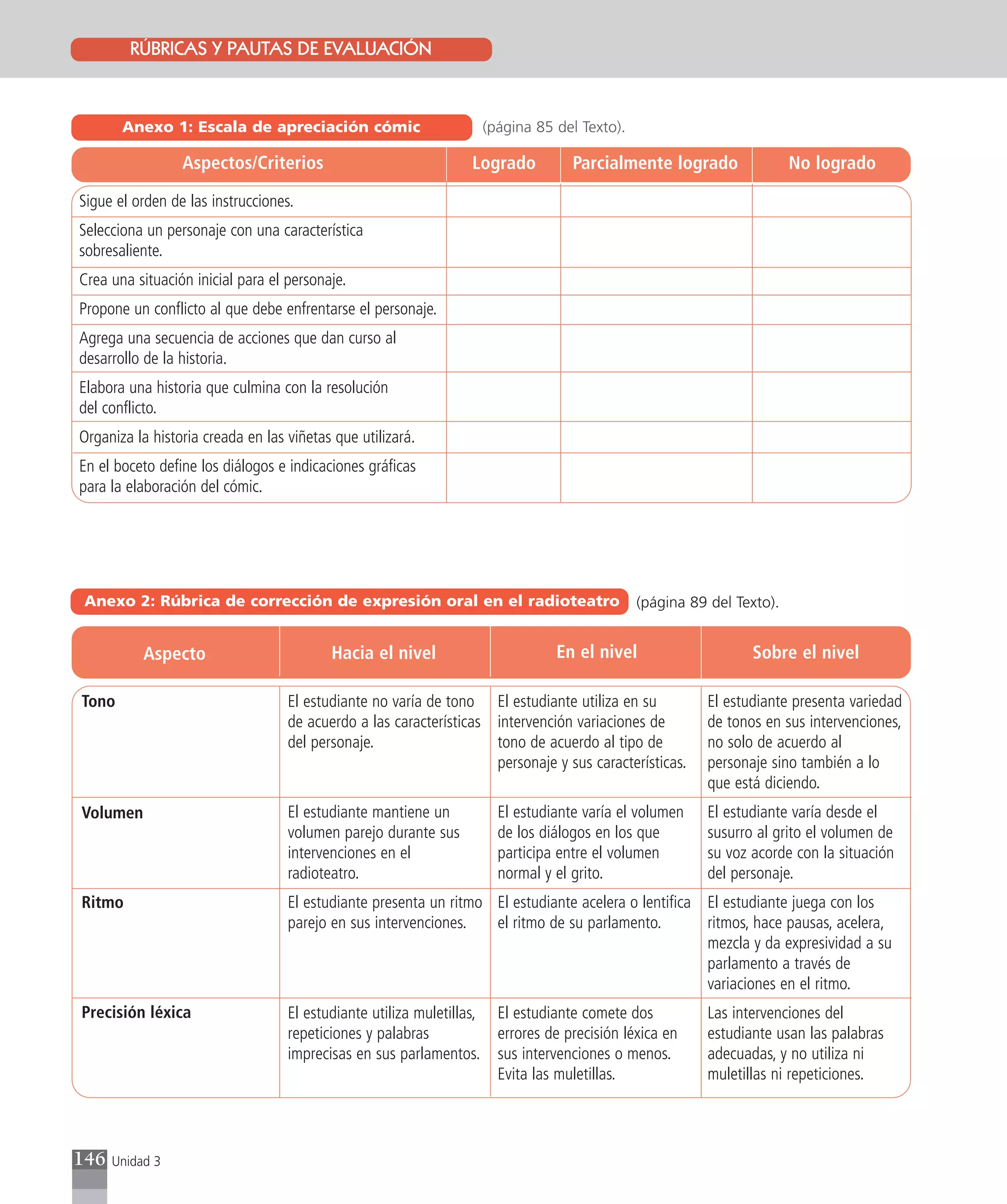 RÚBRICAS Y PAUTAS DE EVALUACIÓN
                    Texto del estudiante 12 y 13



       Anexo 1: Escala de apreciación cómic                            (página 85 del Texto).

                 Aspectos/Criterios                               Logrado            Parcialmente logrado                No logrado

Sigue el orden de las instrucciones.
Selecciona un personaje con una característica
sobresaliente.
Crea una situación inicial para el personaje.
Propone un conflicto al que debe enfrentarse el personaje.
Agrega una secuencia de acciones que dan curso al
desarrollo de la historia.
Elabora una historia que culmina con la resolución
del conflicto.
Organiza la historia creada en las viñetas que utilizará.
En el boceto define los diálogos e indicaciones gráficas
para la elaboración del cómic.




 Anexo 2: Rúbrica de corrección de expresión oral en el radioteatro                             (página 89 del Texto).


           Aspecto                        Hacia el nivel                          En el nivel                    Sobre el nivel

Tono                               El estudiante no varía de tono El estudiante utiliza en su             El estudiante presenta variedad
                                   de acuerdo a las características intervención variaciones de           de tonos en sus intervenciones,
                                   del personaje.                   tono de acuerdo al tipo de            no solo de acuerdo al
                                                                    personaje y sus características.      personaje sino también a lo
                                                                                                          que está diciendo.
Volumen                            El estudiante mantiene un             El estudiante varía el volumen   El estudiante varía desde el
                                   volumen parejo durante sus            de los diálogos en los que       susurro al grito el volumen de
                                   intervenciones en el                  participa entre el volumen       su voz acorde con la situación
                                   radioteatro.                          normal y el grito.               del personaje.
Ritmo                              El estudiante presenta un ritmo El estudiante acelera o lentifica El estudiante juega con los
                                   parejo en sus intervenciones.   el ritmo de su parlamento.        ritmos, hace pausas, acelera,
                                                                                                     mezcla y da expresividad a su
                                                                                                     parlamento a través de
                                                                                                     variaciones en el ritmo.
Precisión léxica                   El estudiante utiliza muletillas,     El estudiante comete dos         Las intervenciones del
                                   repeticiones y palabras               errores de precisión léxica en   estudiante usan las palabras
                                   imprecisas en sus parlamentos.        sus intervenciones o menos.      adecuadas, y no utiliza ni
                                                                         Evita las muletillas.            muletillas ni repeticiones.




146   Unidad 3
 