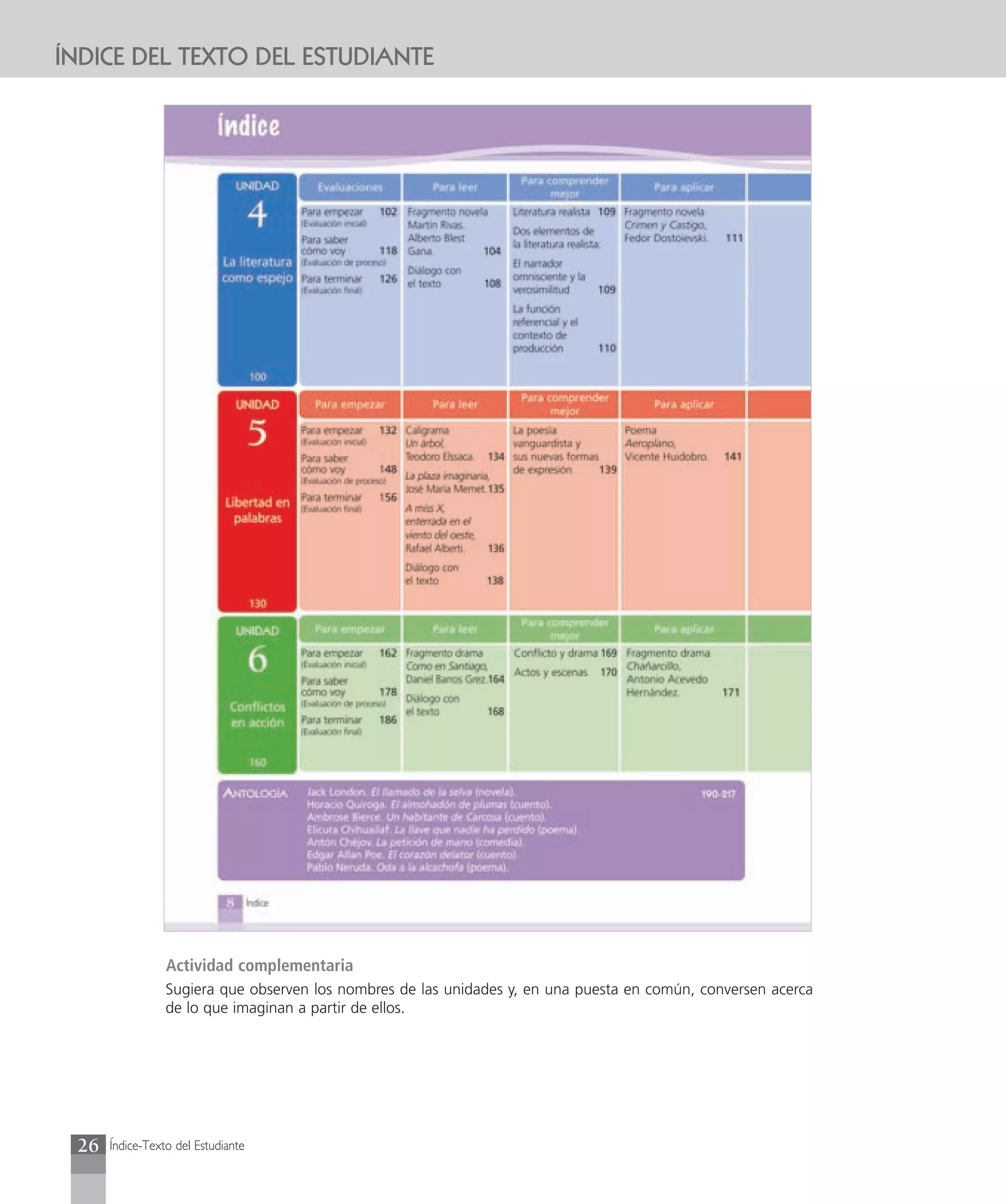 ÍNDICE DEL TEXTO DEL ESTUDIANTE




                 Actividad complementaria
                 Sugiera que observen los nombres de las unidades y, en una puesta en común, conversen acerca
                 de lo que imaginan a partir de ellos.




 26   Índice-Texto del Estudiante
 