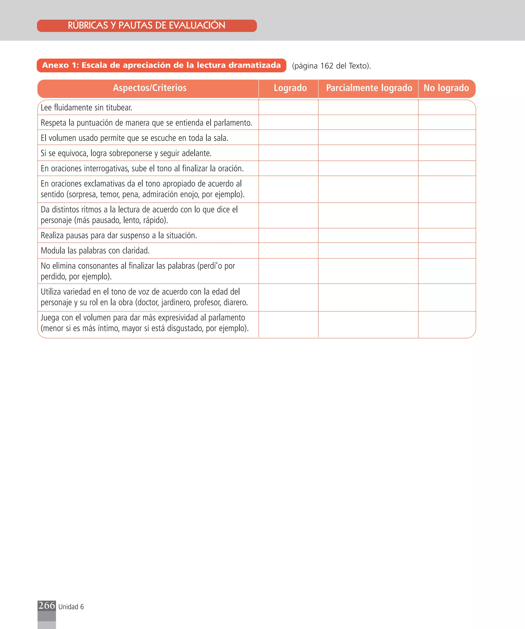RÚBRICAS Y PAUTAS DE EVALUACIÓN
                    Texto del estudiante 12 y 13



Anexo 1: Escala de apreciación de la lectura dramatizada                  (página 162 del Texto).

                       Aspectos/Criterios                              Logrado     Parcialmente logrado   No logrado
Lee fluidamente sin titubear.
Respeta la puntuación de manera que se entienda el parlamento.
El volumen usado permite que se escuche en toda la sala.
Si se equivoca, logra sobreponerse y seguir adelante.
En oraciones interrogativas, sube el tono al finalizar la oración.
En oraciones exclamativas da el tono apropiado de acuerdo al
sentido (sorpresa, temor, pena, admiración enojo, por ejemplo).
Da distintos ritmos a la lectura de acuerdo con lo que dice el
personaje (más pausado, lento, rápido).
Realiza pausas para dar suspenso a la situación.
Modula las palabras con claridad.
No elimina consonantes al finalizar las palabras (perdí’o por
perdido, por ejemplo).
Utiliza variedad en el tono de voz de acuerdo con la edad del
personaje y su rol en la obra (doctor, jardinero, profesor, diarero.
Juega con el volumen para dar más expresividad al parlamento
(menor si es más íntimo, mayor si está disgustado, por ejemplo).




266   Unidad 6
 