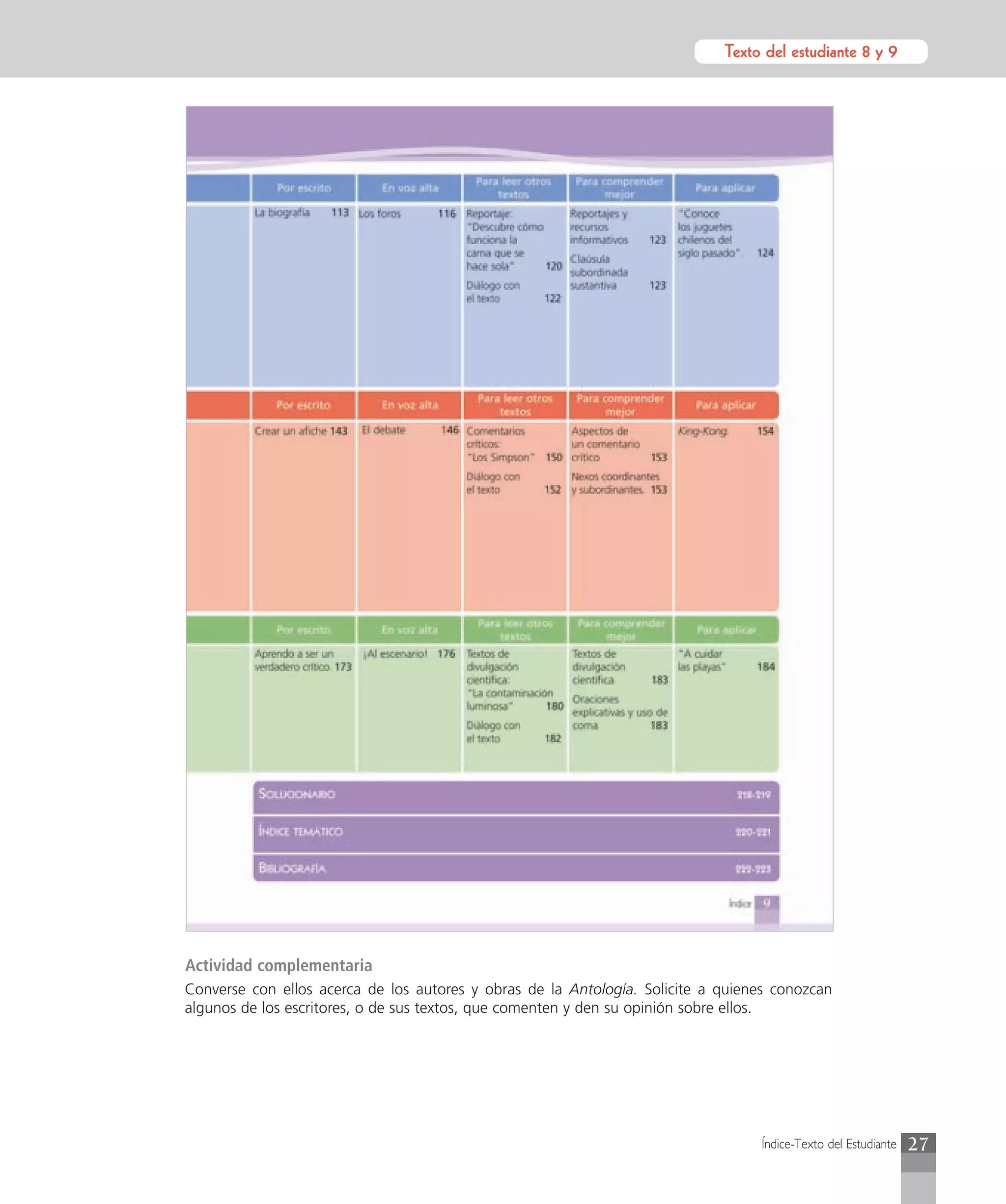 Texto del estudiante 8 y 9




Actividad complementaria
Converse con ellos acerca de los autores y obras de la Antología. Solicite a quienes conozcan
algunos de los escritores, o de sus textos, que comenten y den su opinión sobre ellos.




                                                                                  Índice-Texto del Estudiante   27
 