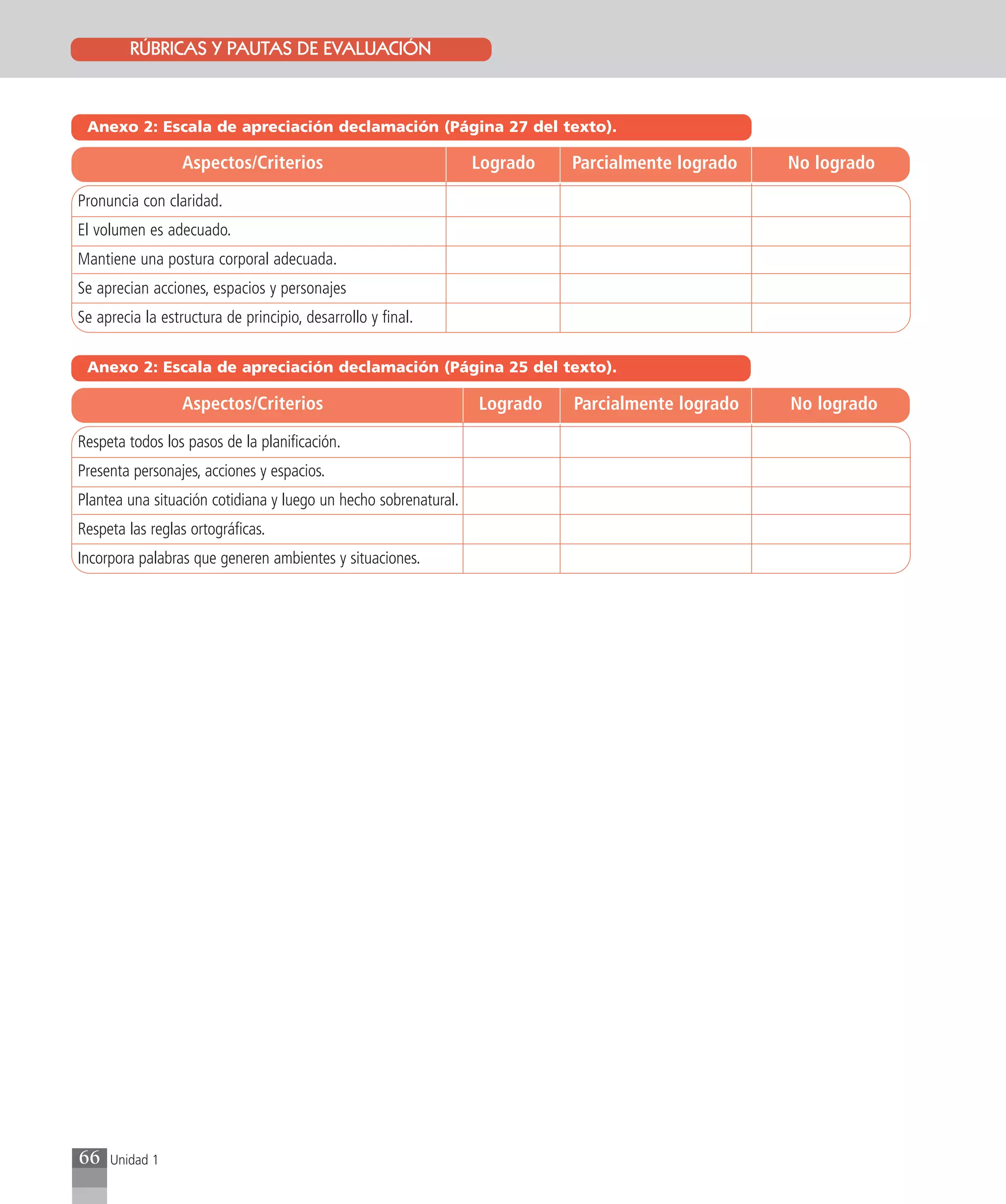 RÚBRICAS Y PAUTAS DE EVALUACIÓN
                    Texto del estudiante 12 y 13



 Anexo 2: Escala de apreciación declamación (Página 27 del texto).

                  Aspectos/Criterios                             Logrado   Parcialmente logrado   No logrado

Pronuncia con claridad.
El volumen es adecuado.
Mantiene una postura corporal adecuada.
Se aprecian acciones, espacios y personajes
Se aprecia la estructura de principio, desarrollo y final.

 Anexo 2: Escala de apreciación declamación (Página 25 del texto).

                  Aspectos/Criterios                             Logrado   Parcialmente logrado   No logrado

Respeta todos los pasos de la planificación.
Presenta personajes, acciones y espacios.
Plantea una situación cotidiana y luego un hecho sobrenatural.
Respeta las reglas ortográficas.
Incorpora palabras que generen ambientes y situaciones.




66   Unidad 1
 