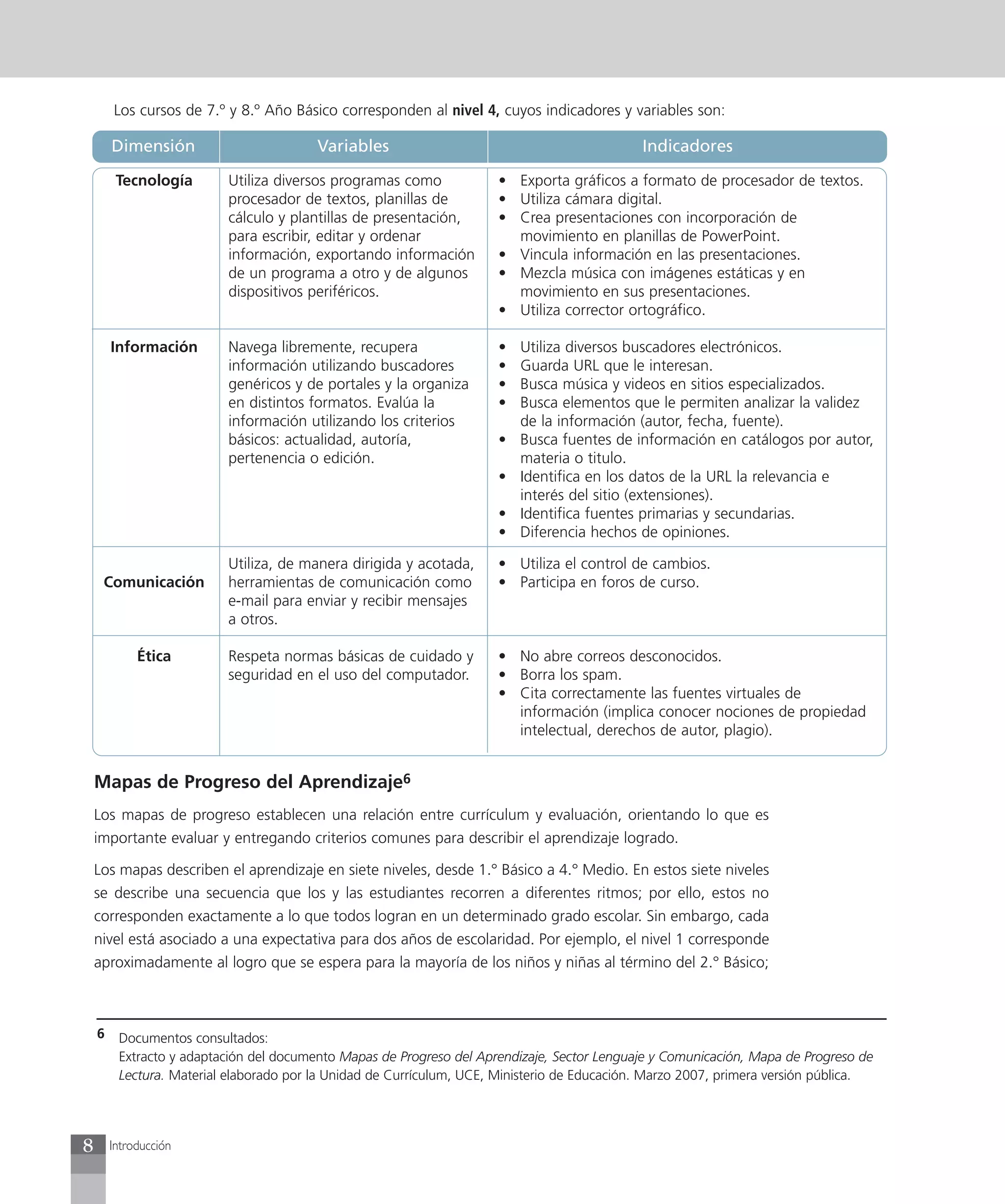 Los cursos de 7.º y 8.º Año Básico corresponden al nivel 4, cuyos indicadores y variables son:

        Dimensión                        Variables                                            Indicadores
         Tecnología       Utiliza diversos programas como             • Exporta gráficos a formato de procesador de textos.
                          procesador de textos, planillas de          • Utiliza cámara digital.
                          cálculo y plantillas de presentación,       • Crea presentaciones con incorporación de
                          para escribir, editar y ordenar               movimiento en planillas de PowerPoint.
                          información, exportando información         • Vincula información en las presentaciones.
                          de un programa a otro y de algunos          • Mezcla música con imágenes estáticas y en
                          dispositivos periféricos.                     movimiento en sus presentaciones.
                                                                      • Utiliza corrector ortográfico.

        Información       Navega libremente, recupera                 •   Utiliza diversos buscadores electrónicos.
                          información utilizando buscadores           •   Guarda URL que le interesan.
                          genéricos y de portales y la organiza       •   Busca música y videos en sitios especializados.
                          en distintos formatos. Evalúa la            •   Busca elementos que le permiten analizar la validez
                          información utilizando los criterios            de la información (autor, fecha, fuente).
                          básicos: actualidad, autoría,               •   Busca fuentes de información en catálogos por autor,
                          pertenencia o edición.                          materia o titulo.
                                                                      •   Identifica en los datos de la URL la relevancia e
                                                                          interés del sitio (extensiones).
                                                                      •   Identifica fuentes primarias y secundarias.
                                                                      •   Diferencia hechos de opiniones.

                          Utiliza, de manera dirigida y acotada,      • Utiliza el control de cambios.
     Comunicación         herramientas de comunicación como           • Participa en foros de curso.
                          e-mail para enviar y recibir mensajes
                          a otros.

             Ética        Respeta normas básicas de cuidado y         • No abre correos desconocidos.
                          seguridad en el uso del computador.         • Borra los spam.
                                                                      • Cita correctamente las fuentes virtuales de
                                                                        información (implica conocer nociones de propiedad
                                                                        intelectual, derechos de autor, plagio).


    Mapas de Progreso del Aprendizaje6
    Los mapas de progreso establecen una relación entre currículum y evaluación, orientando lo que es
    importante evaluar y entregando criterios comunes para describir el aprendizaje logrado.

    Los mapas describen el aprendizaje en siete niveles, desde 1.° Básico a 4.° Medio. En estos siete niveles
    se describe una secuencia que los y las estudiantes recorren a diferentes ritmos; por ello, estos no
    corresponden exactamente a lo que todos logran en un determinado grado escolar. Sin embargo, cada
    nivel está asociado a una expectativa para dos años de escolaridad. Por ejemplo, el nivel 1 corresponde
    aproximadamente al logro que se espera para la mayoría de los niños y niñas al término del 2.° Básico;



    6    Documentos consultados:
         Extracto y adaptación del documento Mapas de Progreso del Aprendizaje, Sector Lenguaje y Comunicación, Mapa de Progreso de
         Lectura. Material elaborado por la Unidad de Currículum, UCE, Ministerio de Educación. Marzo 2007, primera versión pública.




8       Introducción
 