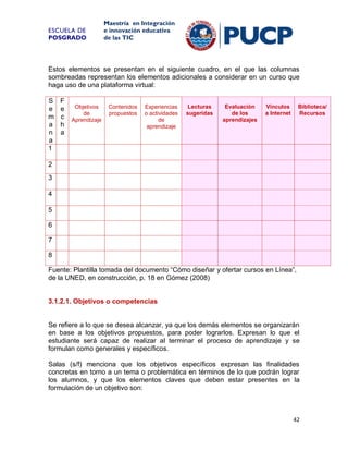 ESCUELA DE
POSGRADO

Maestría en Integración
e innovación educativa
de las TIC

Estos elementos se presentan en el siguiente cuadro, en el que las columnas
sombreadas representan los elementos adicionales a considerar en un curso que
haga uso de una plataforma virtual:
S
e
m
a
n
a
1

F
e
c
h
a

Objetivos
de
Aprendizaje

Contenidos
propuestos

Experiencias
o actividades
de
aprendizaje

Lecturas
sugeridas

Evaluación
de los
aprendizajes

Vínculos
a Internet

Biblioteca/
Recursos

2
3
4
5
6
7
8
Fuente: Plantilla tomada del documento “Cómo diseñar y ofertar cursos en Línea”,
de la UNED, en construcción, p. 18 en Gómez (2008)

3.1.2.1. Objetivos o competencias

Se refiere a lo que se desea alcanzar, ya que los demás elementos se organizarán
en base a los objetivos propuestos, para poder lograrlos. Expresan lo que el
estudiante será capaz de realizar al terminar el proceso de aprendizaje y se
formulan como generales y específicos.
Salas (s/f) menciona que los objetivos específicos expresan las finalidades
concretas en torno a un tema o problemática en términos de lo que podrán lograr
los alumnos, y que los elementos claves que deben estar presentes en la
formulación de un objetivo son:

42

 