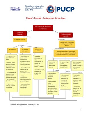 Maestría en Integración
e innovación educativa
de las TIC

ESCUELA DE
POSGRADO

Figura 1. Fuentes y fundamentos del currículo

Para la toma de decisiones
curriculares
Fuentes del
currículo

Fundamentos del
currículo

de ellas emana

los constituyen
las
Ciencias como la psicología,
sociología, antropología y
filosofía

el contenido curricular

son

El estudiante

-Brinda elementos
para elaborar el
perfil.
-Impregna todo el
proceso de diseño
curricular en los
diferentes niveles
de concreción.
-En otros niveles de
planeamiento se
presenta como
portador de cultura:
“ser en situación”
(individual y social)
-En propuestas
actuales asume el
rol principal.

El contexto
socio-cultural

-En los niveles de

macro y micro
planeamiento
provee información
sobre demandas
sociales y culturales.
-Provee información
sobre el tipo de
persona y de
sociedad por formar.
-Indica
conocimientos,
valores y costumbres
propios del grupo.

las cuales brindan

Las áreas del
saber

-Proveen la
información del
saber
sistematizado, es
decir de las
ciencias, las
técnicas y las artes.
-Se condensan en la
propuesta de
programas de
estudio

-Busca un currículo
culturalmente
diferenciado.

Sustentos teóricos para determinar u
orientar cómo se incorporan los aportes de
las fuentes al elaborar el planeamiento

La psicología
permite
acercarse al
alumno

La epistemología
permite
acercarse a las
áreas del saber
aporta

-La información
relativa al
desarrollo
psíquico.
-Conocimientos
sobre
oportunidades de
aprender, qué
aprender, modos
de aprender, cómo
aprender y cuando
aprender.

aporta
-Elementos para
analizar e
interpretar los
hechos y las
situaciones
socioculturales
en sus
interacciones

La sociología y la
antropología
ayudan a acceder al
contexto sociocultural
aporta
-Información
sobre la
naturaleza y la
estructura de las
diferentes
disciplinas
-Información
sobre lo que se
puede aprender
en cada
momento del
desarrollo.

Fuente: Adaptado de Molina (2006)
7

 