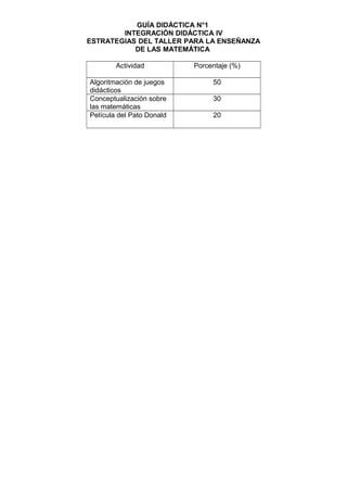 GUÍA DIDÁCTICA N°1
INTEGRACIÓN DIDÁCTICA IV
ESTRATEGIAS DEL TALLER PARA LA ENSEÑANZA
DE LAS MATEMÁTICA
Actividad Porcentaje (%)
Algoritmación de juegos
didácticos
50
Conceptualización sobre
las matemáticas
30
Película del Pato Donald 20
 