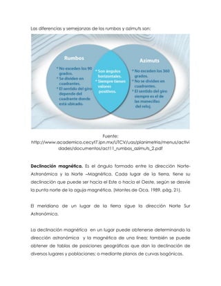Las diferencias y semejanzas de los rumbos y azimuts son:
Fuente:
http://www.academico.cecyt7.ipn.mx/UTCV/uas/planimetria/menus/activi
dades/documentos/act11_rumbos_azimuts_2.pdf
Declinación magnética. Es el ángulo formado entre la dirección Norte-
Astronómica y la Norte –Magnética. Cada lugar de la tierra, tiene su
declinación que puede ser hacia el Este o hacia el Oeste, según se desvíe
la punta norte de la aguja magnética. (Montes de Oca, 1989, pág. 21).
El meridiano de un lugar de la tierra sigue la dirección Norte Sur
Astronómica.
La declinación magnética en un lugar puede obtenerse determinando la
dirección astronómica y la magnética de una línea; también se puede
obtener de tablas de posiciones geográficas que dan la declinación de
diversos lugares y poblaciones; o mediante planos de curvas Isogónicas.
 