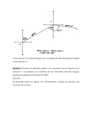 3. Se calcula o se mide el ángulo que complete el valor del ángulo medido
en la estación Y.
Ejemplo 3. Resolver el ejemplo anterior si se considera que el ángulo en la
estación Y, fue barrido en el sentido de las manecillas del reloj (ángulo
girado a la derecha de la línea XY=220°).
Solución:
Se procede hacer un dibujo con transportador, donde se plantea una
situación de campo.
 