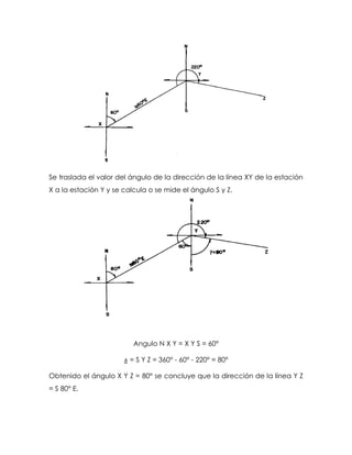 Se traslada el valor del ángulo de la dirección de la línea XY de la estación
X a la estación Y y se calcula o se mide el ángulo S y Z.
Angulo N X Y = X Y S = 60°
¿ = S Y Z = 360° - 60° - 220° = 80°
Obtenido el ángulo X Y Z = 80° se concluye que la dirección de la línea Y Z
= S 80° E.
 