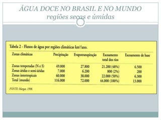 ÁGUA DOCE NO BRASIL E NO MUNDO
regiões secas e úmidas
 