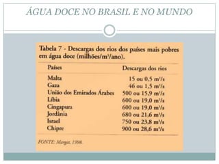 ÁGUA DOCE NO BRASIL E NO MUNDO
 