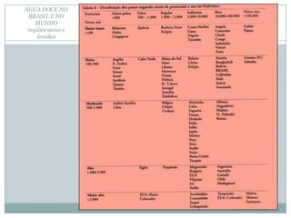 ÁGUA DOCE NO
BRASIL E NO
MUNDO
regiões secas e
úmidas
 