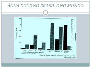 ÁGUA DOCE NO BRASIL E NO MUNDO
 