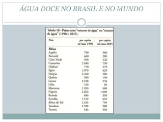 ÁGUA DOCE NO BRASIL E NO MUNDO
 