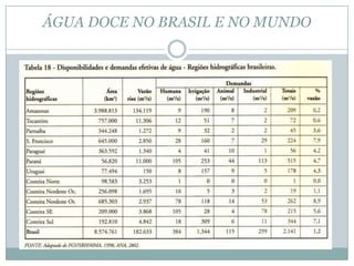 ÁGUA DOCE NO BRASIL E NO MUNDO
 