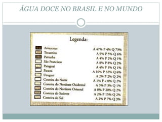 ÁGUA DOCE NO BRASIL E NO MUNDO
 