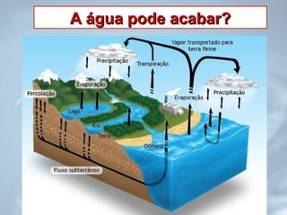 A água pode acabar?A água pode acabar?
 