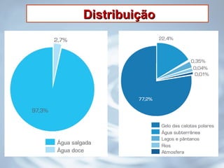 DistribuiçãoDistribuição
 