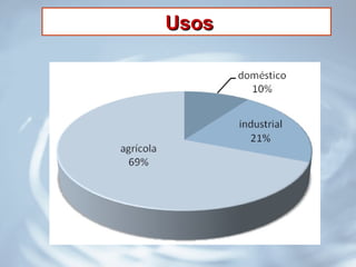 UsosUsos
 