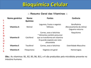 Bioquímica Celular
                            :: Resumo Geral das Vitaminas ::
      Nome genérico       Nome                   Fontes                      Carência
L                        Químico
i
                                        Legumes, frutos e vegetais          Xeroftalmia
p
         Vitamina A       Retinol              folhosos               (Ressecamento da retina)
o
                                                                          Cegueira noturna
S
S                                        Carnes, ovos e laticínios          Raquitismo
O                                     * Alimentos contém precursor
L        Vitamina D      Calciferol   que se transforma em vitamina
Ú                                      D quando exposto aos raios
                                                ultravioleta
V
E        Vitamina E      Tocoferol       Carnes, ovos e laticínios     Esterilidade Masculina
I
         Vitamina K     Filoquinona         Vegetais em geral              Hemorragias
S

    Obs.: As vitaminas: B1, B2, B3, B6, B11, e K são produzidas pela microbiota presente no
    intestino humano.
 
