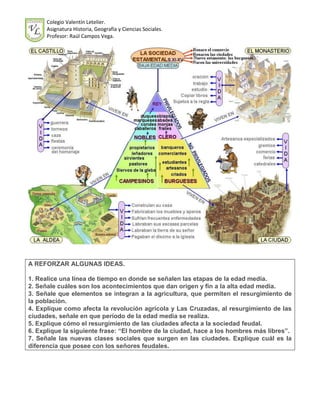 Colegio Valentín Letelier.
      Asignatura Historia, Geografía y Ciencias Sociales.
      Profesor: Raúl Campos Vega.




A REFORZAR ALGUNAS IDEAS.

1. Realice una línea de tiempo en donde se señalen las etapas de la edad media.
2. Señale cuáles son los acontecimientos que dan origen y fin a la alta edad media.
3. Señale que elementos se integran a la agricultura, que permiten el resurgimiento de
la población.
4. Explique como afecta la revolución agrícola y Las Cruzadas, al resurgimiento de las
ciudades, señale en que período de la edad media se realiza.
5. Explique cómo el resurgimiento de las ciudades afecta a la sociedad feudal.
6. Explique la siguiente frase: “El hombre de la ciudad, hace a los hombres más libres”.
7. Señale las nuevas clases sociales que surgen en las ciudades. Explique cuál es la
diferencia que posee con los señores feudales.
 