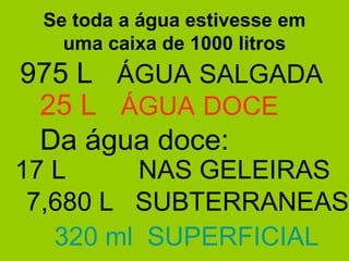 Se toda a água estivesse em
uma caixa de 1000 litros
975 L ÁGUA SALGADA
25 L ÁGUA DOCE
Da água doce:
17 L NAS GELEIRAS
7,680 L SUBTERRANEAS
320 ml SUPERFICIAL
 
