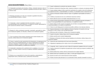 GUÍA DE EDUCACIÓN PRIMARIA | Óscar Alonso
111 Este es un material de http://laeduteca.blogspot.com
13. Comprender la correlación entre derechos y deberes, valorando situaciones reales en
relación a los derechos del niño y respetando la igualdad de derechos de niños y niñas en
el contexto social.
13.1. Expone verbalmente la correlación entre derechos y deberes.
13.2. Razona la valoración de situaciones reales, expuestas en Internet, en relación a los derechos del niño.
13.3. Expone mediante trabajos de libre creación las conclusiones de su análisis crítico de las diferencias
en la asignación de tareas y responsabilidades en la familia y la comunidad escolar en función del sexo.
14. Participar activamente en la vida cívica valorando la igualdad de derechos y
corresponsabilidad de hombres y mujeres.
14.1. Enjuicia críticamente actitudes de falta de respeto a la igualdad de oportunidades de hombres y
mujeres.
14.2. Colabora con personas de otro sexo en diferentes situaciones escolares.
14.3. Realiza diferentes tipos de actividades independientemente de su sexo.
15. Comprender y valorar la igualdad de derechos de hombres y mujeres, la
corresponsabilidad en las tareas domésticas y el cuidado de la familia, argumentando en
base a procesos de reflexión, síntesis y estructuración.
15.1. Expone de forma argumentada la importancia de valorar la igualdad de derechos de hombres y
mujeres, la corresponsabilidad en las tareas domésticas y el cuidado de la familia.
15.2. Realiza trabajos de libre creación investigando casos de falta de corresponsabilidad en el cuidado de
la familia presentados en los medios de comunicación.
15.3. Valora el uso del diálogo para la resolución de posibles conflictos en las relaciones afectivas.
16. Respetar los valores socialmente reconocidos, conociendo y apreciando los valores
de la Constitución española y los Derechos y Deberes de la Constitución española.
16.1. Enjuicia críticamente los valores implícitos en diversas situaciones, de acuerdo con los que
constituyen la vida en común en una sociedad democrática.
16.2. Reflexiona sobre los Derechos y Deberes de la Constitución española.
17. Crear un sistema de valores propios realizando juicios morales basados en los
derechos y deberes básicos de la Constitución española.
17.1. Explica los derechos y deberes básicos de la Constitución española.
17.2. Realiza sencillos juicios morales fundamentados.
17.3. Participa en el bienestar del entorno próximo basándose en los derechos y deberes básicos de la
Constitución española.
18. Conocer y expresar las notas características de la democracia y la importancia de los
valores cívicos en la sociedad democrática, así como el significado de los símbolos
nacionales, la Bandera, el Escudo de España y el Himno nacional como elementos
comunes de la Nación española y el conjunto de los españoles.
18.1. Expresa las notas características de la convivencia democrática.
18.2. Argumenta la importancia de los valores cívicos en la sociedad democrática.
19. Comprender la importancia de la contribución de los ciudadanos a los servicios
públicos y los bienes comunes a través de los impuestos realizando razonamientos
críticos.
19.1. Comprende, valora y expone por escrito el deber de la aportación ciudadana al bien de la sociedad.
19.2. Explica la función de los impuestos de proporcionar recursos sociales que mejoran la calidad de vida
de los ciudadanos.
19.3. Realiza producciones creativas sobre las consecuencias de no pagar impuestos.
20. Realizar un uso responsable de los bienes de la naturaleza, comprendiendo e
interpretando sucesos, analizando causas y prediciendo consecuencias.
20.1. Muestra interés por la naturaleza que le rodea y se siente parte integrante de ella.
20.2. Razona los motivos de la conservación de los bienes naturales.
20.3. Propone iniciativas para participar en el uso adecuado de bienes naturales razonando los motivos.
 