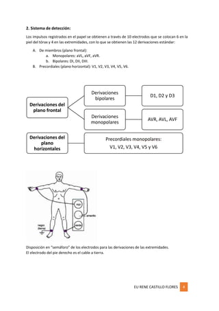 EU RENE CASTILLO FLORES 4
2. Sistema de detección:
Los impulsos registrados en el papel se obtienen a través de 10 electrodos que se colocan 6 en la
piel del tórax y 4 en las extremidades, con lo que se obtienen las 12 derivaciones estándar:
A. De miembros (plano frontal):
a. Monopolares: aVL, aVF, aVR.
b. Bipolares: DI, DII, DIII.
B. Precordiales (plano horizontal): V1, V2, V3, V4, V5, V6.
Disposición en “semáforo” de los electrodos para las derivaciones de las extremidades.
El electrodo del pie derecho es el cable a tierra.
Derivaciones del
plano frontal
Derivaciones
bipolares
D1, D2 y D3
Derivaciones
monopolares
AVR, AVL, AVF
Derivaciones del
plano
horizontales
Precordiales monopolares:
V1, V2, V3, V4, V5 y V6
 