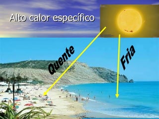 Alto calor específico Quente Fria 