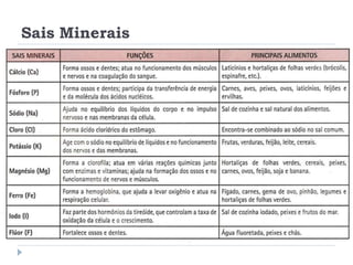 Sais Minerais
 