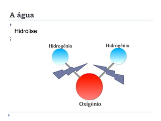 A água

Hidrólise
;
 