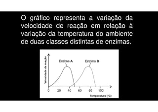 O gráfico representa a variação da
velocidade de reação em relação à
variação da temperatura do ambiente
de duas classes distintas de enzimas.
 
