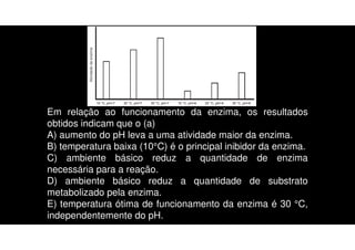 Em relação ao funcionamento da enzima, os resultados
obtidos indicam que o (a)
A) aumento do pH leva a uma atividade maior da enzima.
B) temperatura baixa (10°C) é o principal inibidor da enzima.
C) ambiente básico reduz a quantidade de enzima
necessária para a reação.
D) ambiente básico reduz a quantidade de substrato
metabolizado pela enzima.
E) temperatura ótima de funcionamento da enzima é 30 °C,
independentemente do pH.
 