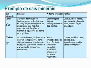 Exemplo de sais minerais: