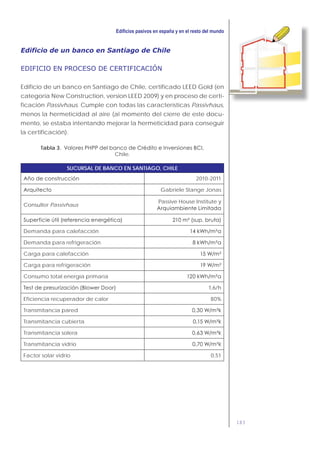 183
Edificio de un banco en Santiago de Chile
EDIFICIO EN PROCESO DE CERTIFICACIÓN
Edificio de un banco en Santiago de Chile, certificado LEED Gold (en
categoria New Construction, version LEED 2009) y en proceso de certi-
ficación Passivhaus. Cumple con todas las características Passivhaus,
menos la hermeticidad al aire (al momento del cierre de este docu-
mento, se estaba intentando mejorar la hermeticidad para conseguir
la certificación).
Tabla 3.
Chile.
SUCURSAL DE BANCO EN SANTIAGO, CHILE
2010-2011
Gabriele Stange Jonas
Consultor Passivhaus
Passive House Institute y
Demanda para calefacción
Demanda para refrigeración
Carga para calefacción
Carga para refrigeración
Consumo total energía primaria
1,6/h
Eficiencia recuperador de calor 80%
Transmitancia pared
Transmitancia cubierta
Transmitancia solera
Transmitancia vidrio
Factor solar vidrio 0,51
 