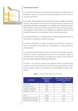 46
En el estándar Passivhaus no importa sólo el espesor del aislamiento en
fachadas, cubiertas y suelos sino una continuidad del mismo entre to-
dos estos elementos.
térmicos, que además de ser fuentes de condensaciones suponen una
didas debidas a puentes térmicos representan un porcentaje pequeño
estándar Passivhaus, estas pérdidas cobran más protagonismo.
desarrolla en el siguiente capítulo de la guía.
El estándar Passivhaus no exige un espesor de aislamiento, sino que li-
mita las demandas de calefacción, refrigeración, energía primaria y
estanqueidad.
En el Passive House Institute se llevan a cabo muchos estudios para de-
terminar el valor de transmitancia térmica de la envolvente. Según el
estudio Passive- On en España se recomienda un valor de U de 0,3 W/m²K
La Tabla 1 nos muestra el grosor que debería tener un material para
cumplir con una transmitancia de 0,3 W/m²K. Se puede observar cómo
para conseguir espesores racionales es imprescindible emplear aisla-
miento.
Tabla 1. Comparación espesores necesarios.
MATERIAL
TRANSMITANCIA
TÉRMICA
(W/mK)
ESPESOR NECESARIO PARA
ALCANZAR 0,3 W/m²K
(m)
Hormigón 2,3 7,30
Tabique macizo 0,80 2,50
Tabique aligerado 0,40 1,25
Madera conífera 0,13 0,40
Paja 0,055 0,18
Aislamiento estándar 0,040 0,13
Aislamiento mejorado 0,025 0,08
 