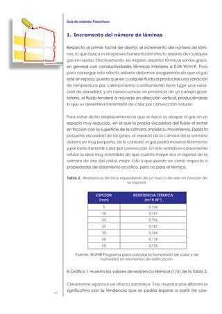 82
1. Incremento del número de láminas
-
nas, lo que busca es el aprovechamiento del efecto aislante de cualquier
gas en reposo. Efectivamente, los mejores aislantes térmicos son los gases,
2
K. Pero
para conseguir este efecto aislante debemos asegurarnos de que el gas
de temperatura por calentamiento o enfriamiento tiene lugar una varia-
ción de densidad, y en consecuencia en presencia de un campo gravi-
lo que se denomina transmisión de calor por convección natural.
Para evitar dicho desplazamiento lo que se hace es atrapar el gas en un
pequeña viscosidad de los gases, el espacio de la cámara de la ventana
deberá ser muy pequeño, de lo contrario el gas podrá moverse libremente
y por tanto transmitir calor por convección. En este sentido es conveniente
refutar la idea muy extendida de que cuanto mayor sea el espesor de la
cámara de aire del cristal, mejor. Esto sí que puede ser cierto respecto a
Tabla 2. Resistencia térmica equivalente de un hueco de aire en función de
su espesor.
ESPESOR
(mm)
RESISTENCIA TÉRMICA
(m² K W-1
)
5 0,106
10 0,141
20 0,156
25 0,161
30 0,166
40 0,174
50 0,178
humedad en elementos de edificación.
Claramente aparece un efecto asintótico. Esto muestra una diferencia
-
 