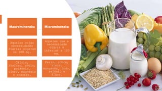 Macrominerais:
Aqueles cujas
necessidades
diárias superam
os 100 mg.
Cálcio,
fósforo, sódio,
potássio,
cloro, magnésio
e enxofre.
Microminerais:
Aqueles que a
necessidade
diária é
inferior a 100
mg.
Ferro, cobre,
zinco,
manganês, iodo,
selênio e
flúor.
 