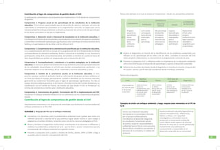 5150
Contribución al logro de compromisos de gestión desde el EsVi
Seguidamente presentamos una propuesta de actividades que facilitarán la transversalidad del
enfoque ambiental en el PEI y PAT.
Actividad 1. Reajuste del PEI con el enfoque ambiental
	 Sensibiliza a los docentes sobre la problemática ambiental local y global que invite a la
reflexión personal y colectiva de lo que podemos lograr desde nuestra IE para mitigar y
adaptarnos al cambio climático; teniendo como uno de los recursos pedagógico el EsVi.
	 Revisa y fortalece el diagnóstico institucional, incentivando al los docentes a reflexionar y
visibilizar la problemática ambiental de la IE; que los lleve a asumir compromisos para la
incorporación del enfoque ambiental en la gestión escolar.
	 Presenta la propuesta EsVi a padres y madres de familia, aliados, APFA y CONEI y llega a
acuerdos para la creación o recuperación del EsVi.
Compromiso 1. Progreso anual en los aprendizajes de los estudiantes de la institución
educativa. El EsVi ofrece oportunidades para el desarrollo de valores y actitudes, así como de
capacidades y competencias propuestas en la programación curricular. Se espera que con la
transversalidad del enfoque ambiental se dinamice el proceso de construcción de aprendizajes
en las áreas curriculares en las que se implemente.
Compromiso 2. Retención anual e interanual de estudiantes en la institución educativa. El
EsVidespiertaelinterésdelosestudiantesylasestudiantesenlacreacióndeespaciossaludables
y sostenibles incentivando aprendizajes significativos; esto contribuye al involucramiento de la
familia y a la permanencia de las niñas y de los niños en la IE.
Compromiso 3. Cumplimiento de la calendarización planificada por la institución educativa,
La La implementación del EsVi se incluye en la programación de la IE fortaleciendo las fechas
correspondientes al calendario ambiental, festivo y cultural de la localidad, lo cual, favorece la
participación activa de la comunidad educativa. Así también se tendrán en cuenta las horas de
libre disponibilidad que podrán ser programadas para el desarrollo del EsVi.
Compromiso 4. Acompañamiento y monitoreo a la práctica pedagógica en la institución
educativa.Esnecesarioaplicarinstrumentosderecojodeinformaciónsobrelaimplementación
de las actividades desarrolladas en el EsVi para brindar acompañamiento pertinente a los
docentes respecto al uso del tiempo, de los materiales y recursos educativos, y otros.
Compromiso 5. Gestión de la convivencia escolar en la institución educativa. El EsVi,
permite canalizar cambio de actitudes hacia la conformación de grupos sociales solidarios en
un clima de trabajo en equipo, perseverancia, cuidado e identidad con los recursos naturales
generando las condiciones favorables para el logro de aprendizajes significativos. Por ello, el
equipo directivo deberá garantizar la formación o fortalecimiento del Comité Ambiental y su
coordinación con el Comité de Tutoría, de manera tal, que desde el EsVi se fortalezcan las
normas de convivencia a nivel de aula e institución educativa.
Compromiso 6. Instrumentos de gestión: Formulación del PEI e implementación del PAT.
Incorporar el enfoque ambiental desde el EsVi en coherencia con los compromisos de gestión
escolar.
	 Analiza el diagnóstico en función de la identificación de los problemas ambientales que
influyen en los aprendizajes de las niñas y de los niños. Considera la inclusión del EsVi
como proyecto institucional y su concreción en la programación curricular de aula.
	 Presenta la propuesta EsVi y reflexiona sobre la importancia de la educación ambiental
como instrumento para el desarrollo de aprendizajes y aporte al desarrollo sostenible.
	 Refuerza los acuerdos abordados desde el diagnóstico e incentiva la revisión y reajuste del
PEI (visión, valores y perfil ideal del estudiante) desde el enfoque ambiental.
Revisa este ejemplo en el que se analiza el Compromiso 1 desde una perspectiva ambiental.
Revisa esta propuesta.
DIAGNÓSTICO
Objetivos
estratégicos
Perfil ideal del
estudiante DiagnósticoValoresVisión
ASPECTOS
CRÍTICOS
CAUSASFORTALEZAS
COMPROMISO
N.°1
ALTERNATIVAS
DE SOLUCIÓN
Progreso
anual en los
aprendizajes
de los
estudiantes
de la
institución
educativa.
¿Qué queremos
ser como IE para
el desarrollo
sostenible?
¿Qué acciones
debemos
implementar para
transformarnos
en una IE para
el desarrollo
sostenible?
¿Qué valores
se deben
desarrollar en
una IE para
el desarrollo
sostenible?
¿Cómo
debería ser
un estudiante
con conciencia
ambiental?
¿Qué problemas
ambientales
identificamos
en la IE y en la
localidad?
La IE cuenta
con espacios
fuera del aula
potenciales
para el
aprendizaje.
PRIMARIA
Alto porcentaje
de docentes
no emplean
los espacios
fuera del aula
como recurso
pedagógico.
Espacios
fuera del aula
descuidados e
inapropiados
para el
desarrollo de
aprendizajes.
Implementar
el EsVi como
proyecto
institucional para
lograr espacios
saludables y
acogedores para
el aprendizaje.
Ejemplos de visión con enfoque ambiental y luego, reajusta estos elementos en el PEI de
tu IE.
Somos una institución educativa
reconocida en la comunidad y formada
por un grupo multidisciplinario.
Contribuimos al desarrollo integral de
los estudiantes, fomentando valores
de justicia, respecto, responsabilidad y
solidaridad que los forme como personas
democráticas y empáticas que aporten al
bienestar de la sociedad y al cuidado del
ambiente.
Nuestra institución educativa logrará formar
jóvenes innovadores/as, reflexivos/as,
líderes y críticos, con capacidad
investigadora y orientados hacia la
protección y conservación ambiental.
Como líderes serán capaces de afrontar
afrontar los retos de un mundo globalizado
manteniendo una participación
comprometida y responsable en el
desarrollo sostenible de su comunidad.
Contribución al logro de compromisos de gestión desde el EsVi
A continuación, presentamos una propuesta para implementar el EsVi desde los compromisos
de gestión:
 
