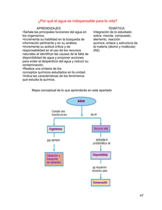 ¿Por qué el agua es indispensable para la vida?
           APRENDIZAJES                                         TEMÁTICA
•Señala las principales funciones del agua en        Integración de lo estudiado
los organismos.                                      sobre: mezcla, compuesto,
•Incrementa su habilidad en la búsqueda de           elemento, reacción
información pertinente y en su análisis.             química, enlace y estructura de
•Incrementa su actitud crítica y de                  la materia (átomo y molécula)
responsabilidad en el uso de los recursos            (N2)
naturales al identificar las causas de la falta de
disponibilidad de agua y proponer acciones
para evitar el desperdicio del agua y reducir su
contaminación.
•Realiza una síntesis de los
conceptos químicos estudiados en la unidad.
•Indica las características de los fenómenos
que estudia la química.


       Mapa conceptual de lo que aprenderás en este apartado




                                                                                       47
 
