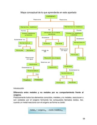 Mapa conceptual de lo que aprenderás en este apartado




Introducción

Diferencia entre metales y no metales por su comportamiento frente al
oxígeno.
Prácticamente todos los elementos conocidos, metales y no metales, reaccionan o
son oxidados por el oxígeno formando los compuestos llamados óxidos. Así,
cuando un metal reacciona con el oxígeno se forma su óxido:


                  metal(s) + oxígeno(g) →óxido metálico(s)



                                                                              58
 
