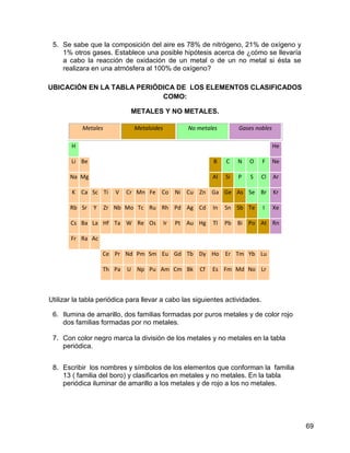 5. Se sabe que la composición del aire es 78% de nitrógeno, 21% de oxígeno y
    1% otros gases. Establece una posible hipótesis acerca de ¿cómo se llevaría
    a cabo la reacción de oxidación de un metal o de un no metal si ésta se
    realizara en una atmósfera al 100% de oxígeno?

UBICACIÓN EN LA TABLA PERIÓDICA DE LOS ELEMENTOS CLASIFICADOS
                            COMO:

                             METALES Y NO METALES.

           Metales            Metaloides           No metales         Gases nobles

       H                                                                             He

       Li Be                                                B    C    N   O   F      Ne

       Na Mg                                                Al   Si   P   S   Cl     Ar

        K Ca Sc Ti      V   Cr Mn Fe Co         Ni Cu Zn Ga Ge As Se Br              Kr

       Rb Sr   Y     Zr Nb Mo Tc Ru Rh Pd Ag Cd             In   Sn Sb Te     I      Xe

       Cs Ba La Hf Ta W Re Os              Ir   Pt Au Hg    Tl   Pb Bi Po At Rn

       Fr Ra Ac

                   Ce Pr Nd Pm Sm Eu Gd Tb Dy Ho Er Tm Yb Lu

                   Th Pa    U Np Pu Am Cm Bk           Cf   Es Fm Md No Lr



Utilizar la tabla periódica para llevar a cabo las siguientes actividades.

 6. Ilumina de amarillo, dos familias formadas por puros metales y de color rojo
    dos familias formadas por no metales.

 7. Con color negro marca la división de los metales y no metales en la tabla
    periódica.


 8. Escribir los nombres y símbolos de los elementos que conforman la familia
    13 ( familia del boro) y clasificarlos en metales y no metales. En la tabla
    periódica iluminar de amarillo a los metales y de rojo a los no metales.




                                                                                          69
 